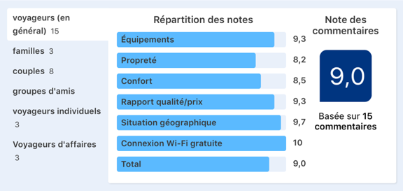 Commentaires 2019